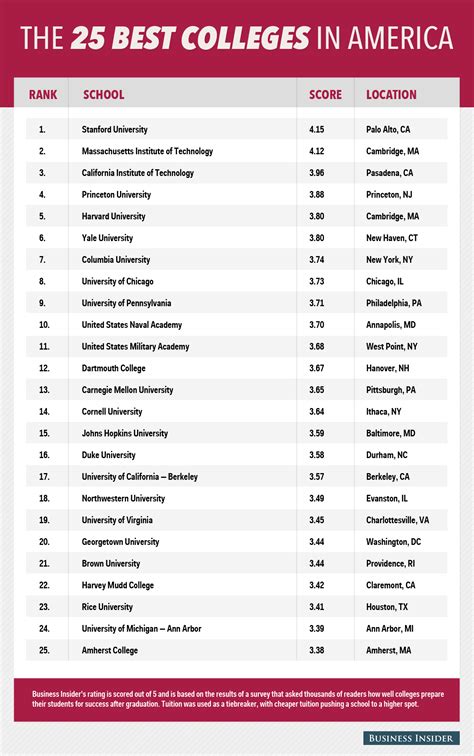 most popular universities|2024 Best Colleges in U.S. .